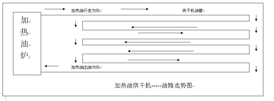 油路烘干机走势图